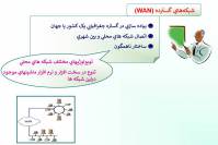 مهندسی اینترنت